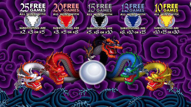 5 Dragons Free Spin